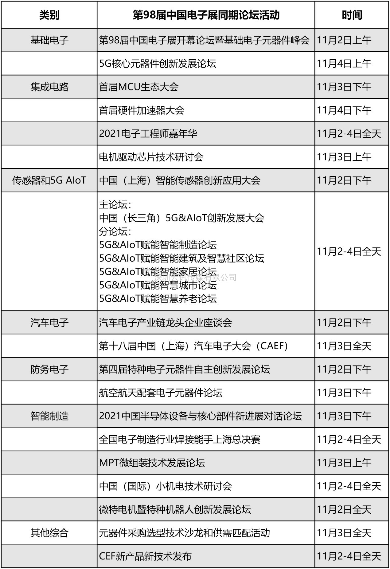 7月元器件热搜指数出炉，TI的电源管理IC居榜首！